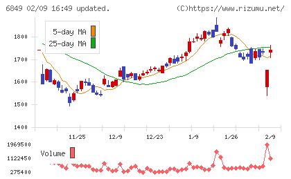 日本光電チャート