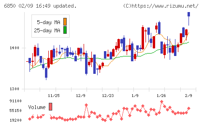 チノーチャート