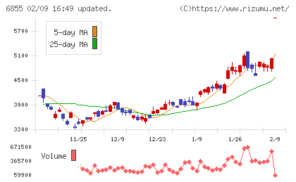 日本電子材料チャート
