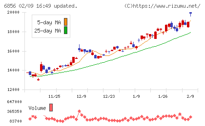 堀場製作所チャート