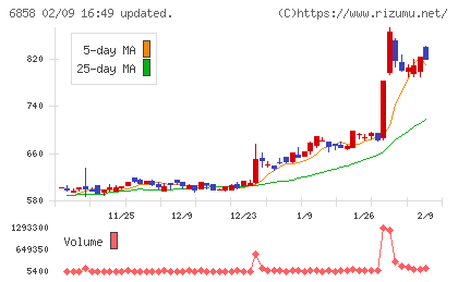 小野測器チャート