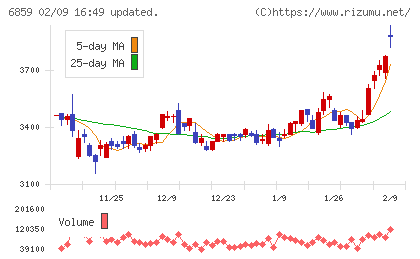 エスペックチャート