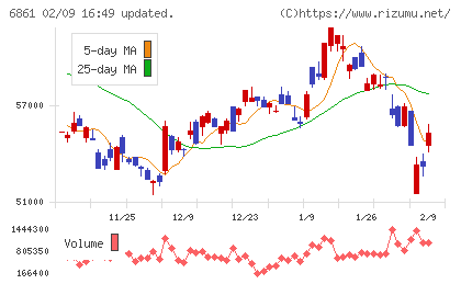 キーエンスチャート