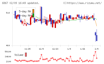 リーダー電子チャート