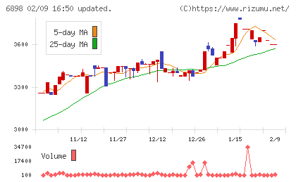 トミタ電機チャート