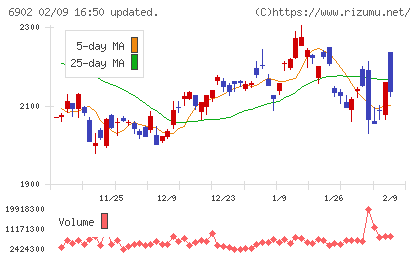 デンソーチャート