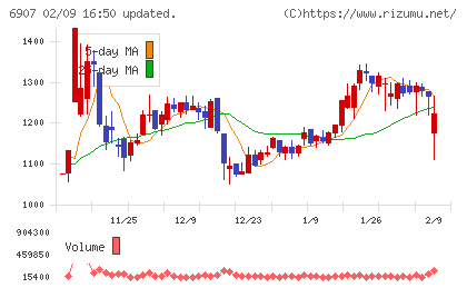 ジオマテックチャート