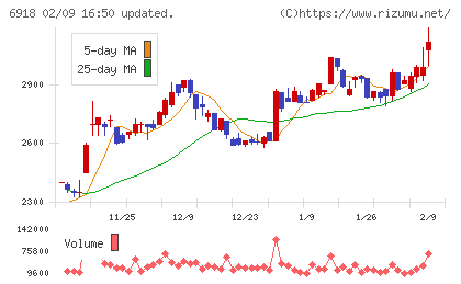 アバールデータチャート