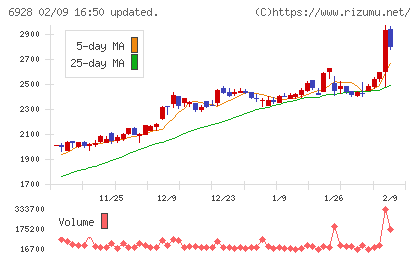 エノモトチャート