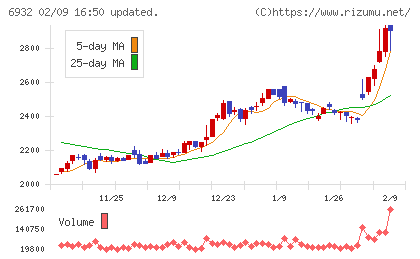 遠藤照明チャート