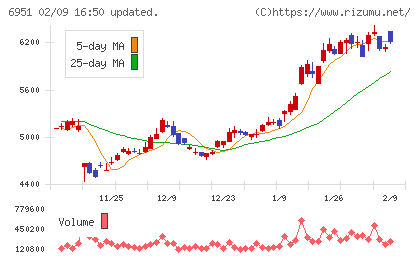 日本電子チャート