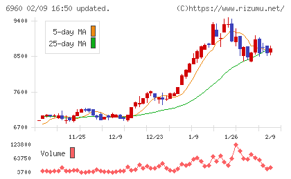 フクダ電子チャート