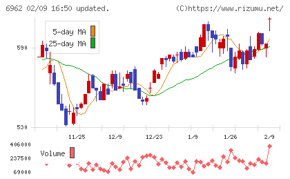 大真空チャート