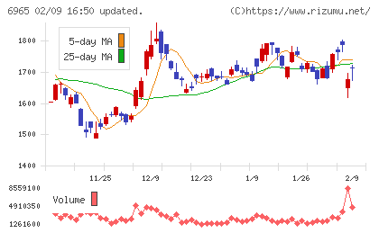 浜松ホトニクスチャート