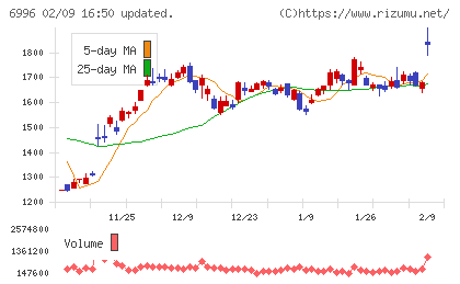 ニチコンチャート