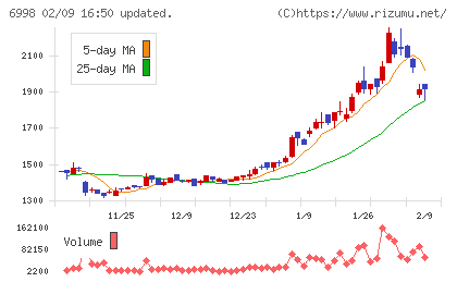 日本タングステンチャート