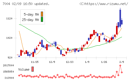 カナデビアチャート