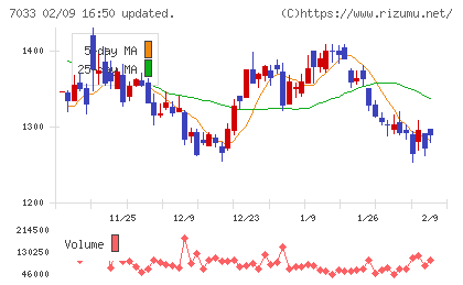 マネジメントソリューションズチャート