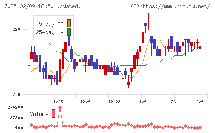 ａｎｄ　ｆａｃｔｏｒｙチャート