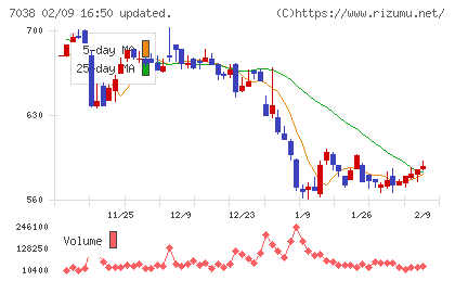 フロンティア・マネジメントチャート