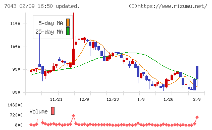 アルーチャート