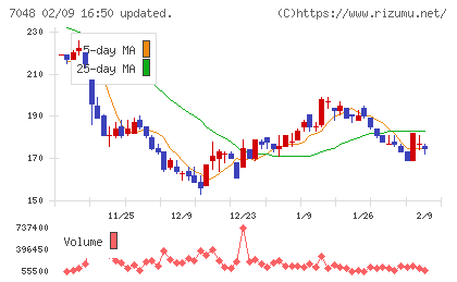 ベルトラチャート