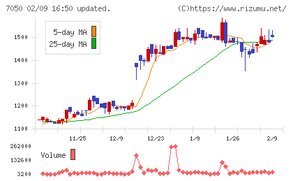 フロンティアインターナショナルチャート