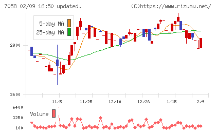 共栄セキュリティーサービスチャート