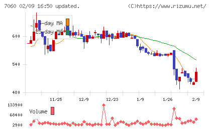 ギークスチャート
