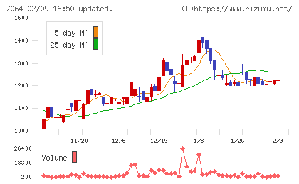 ハウテレビジョンチャート