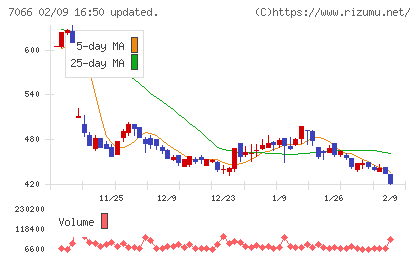 ピアズチャート