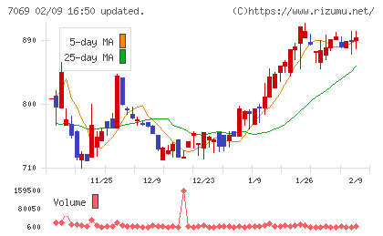 サイバー・バズチャート