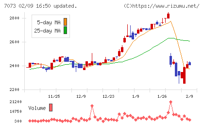 ジェイックチャート