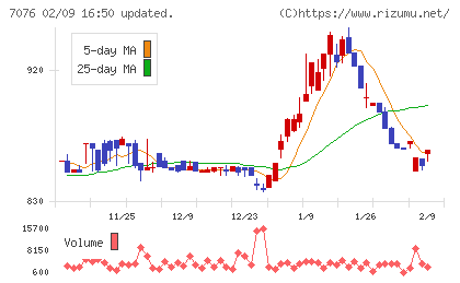 名南Ｍ＆Ａチャート