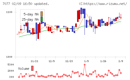 ＡＬｉＮＫインターネットチャート