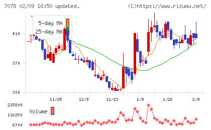 ＩＮＣＬＵＳＩＶＥ　Ｈｏｌｄｉｎｇｓチャート