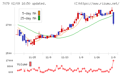 ＷＤＢココチャート