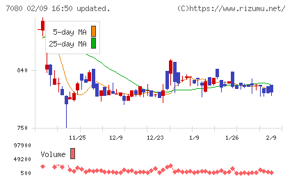 スポーツフィールドチャート