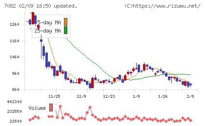 ジモティーチャート