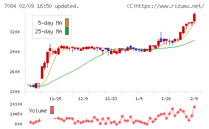 Ｓｍｉｌｅ　Ｈｏｌｄｉｎｇｓチャート
