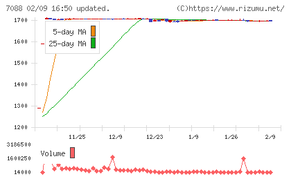フォーラムエンジニアリングチャート