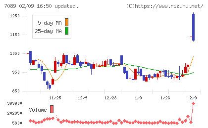 フォースタートアップスチャート