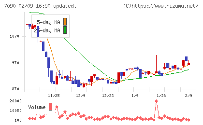 リグアチャート