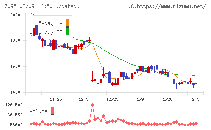Ｍａｃｂｅｅ　Ｐｌａｎｅｔチャート