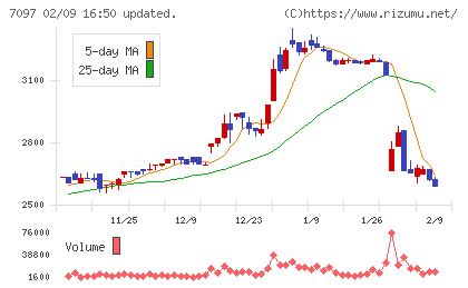 さくらさくプラスチャート