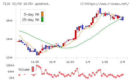 グローバルスタイルチャート