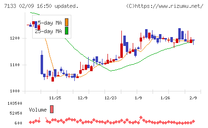 ＨＹＵＧＡ　ＰＲＩＭＡＲＹ　ＣＡＲＥチャート