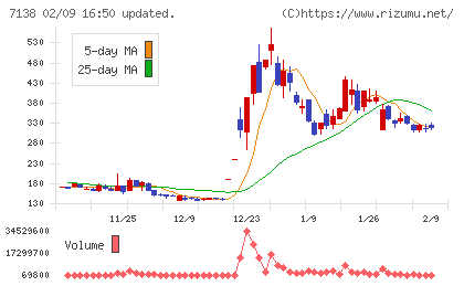ＴＯＲＩＣＯチャート