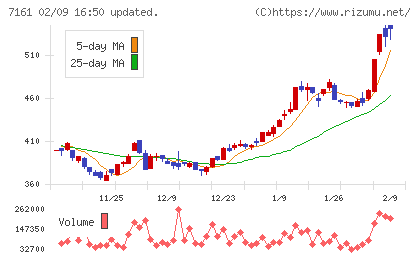 じもとホールディングスチャート