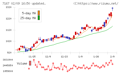 めぶきフィナンシャルグループチャート